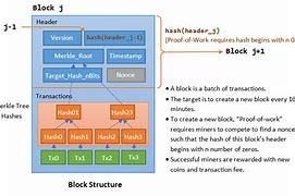 block in